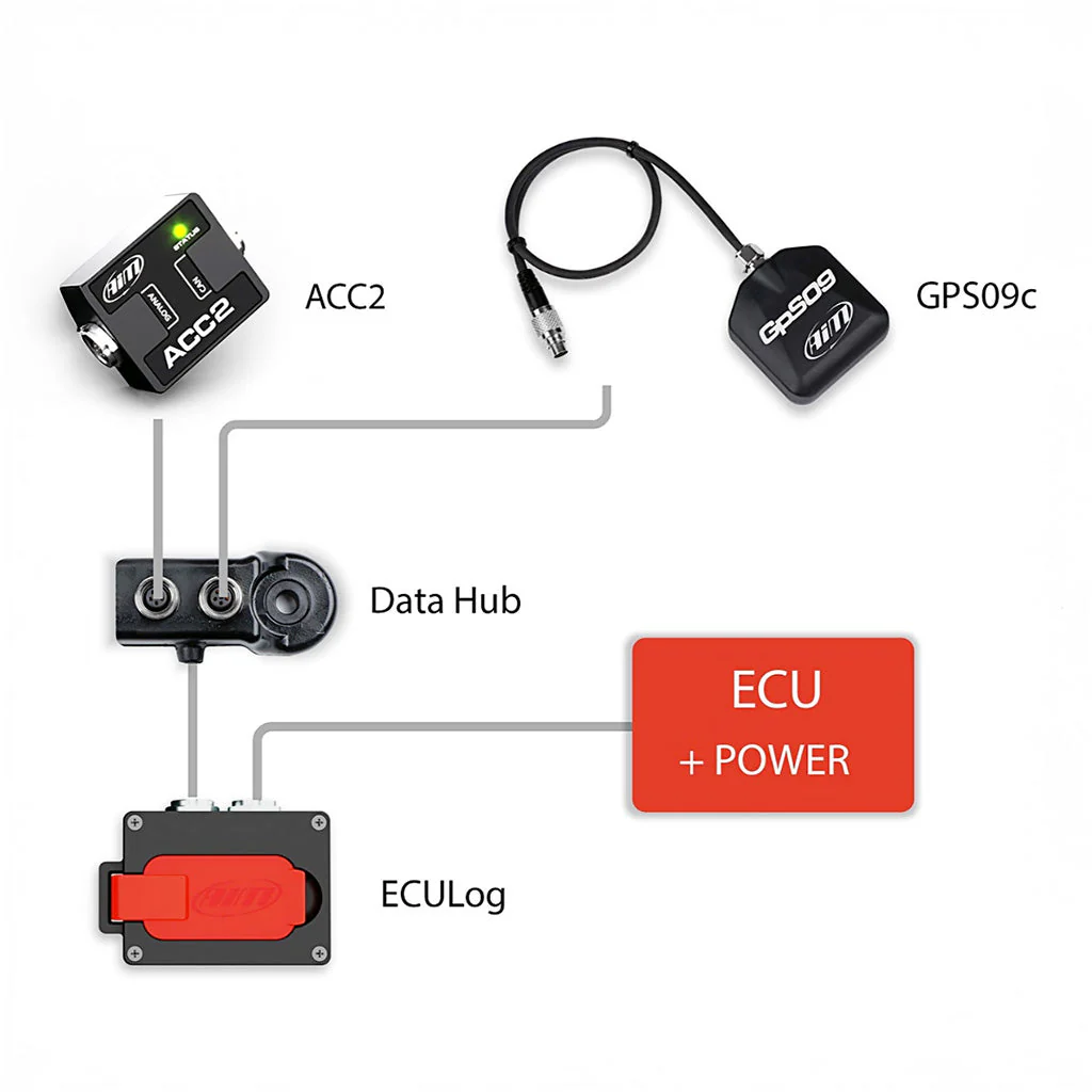 AiM ECU Log Compact Data Logger - Image 4