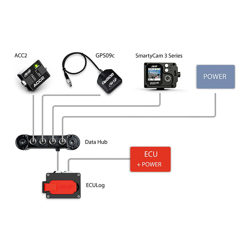 AiM ECU Log Compact Data Logger - Image 5