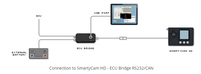 AiM Sports ECU Bridge RS232- CAN Wiring - Image 3