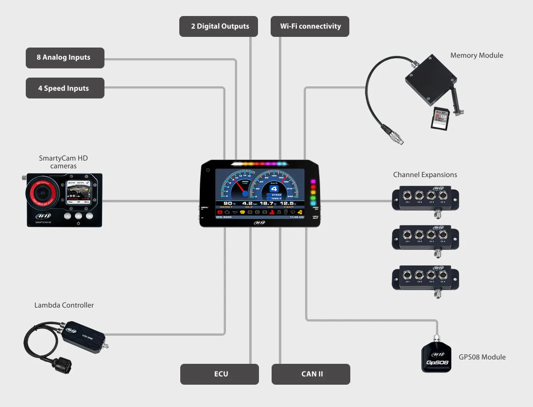AiM Sports MXP Midsize Color TFT Dash and Data Logger - Image 8