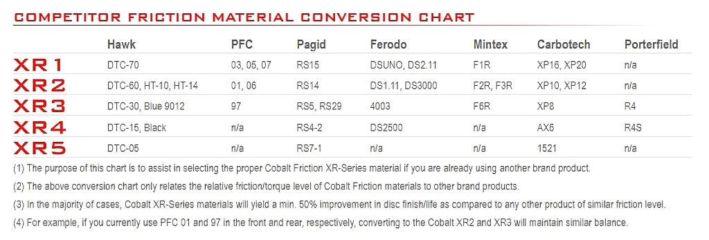 Cobalt D1389 Brake Pads - Image 3