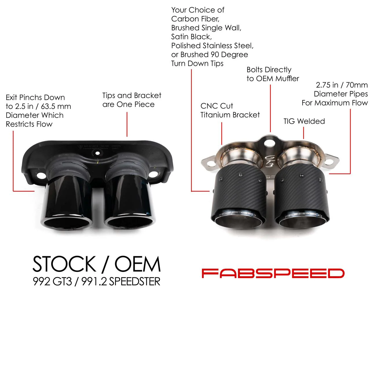 Fabspeed Porsche 992 GT3 / GT3 RS Deluxe Dual Style Tips (2022+) - Image 3