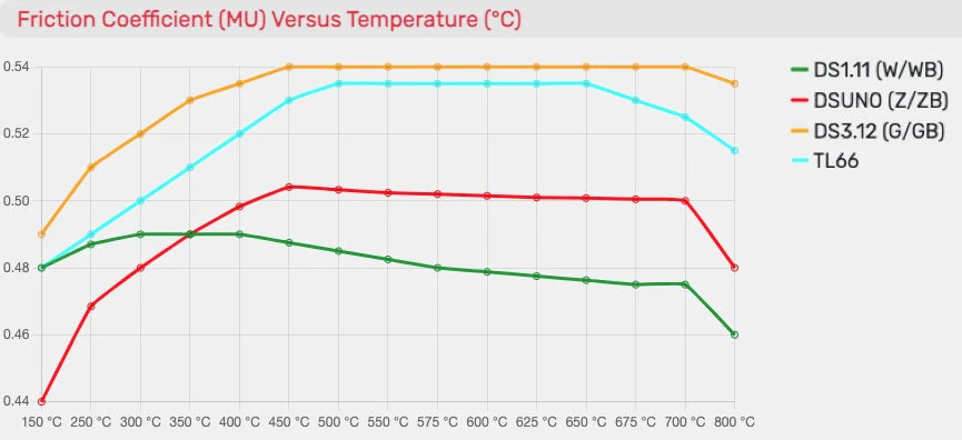 Ferodo FCP1862 Brake Pads - Image 3