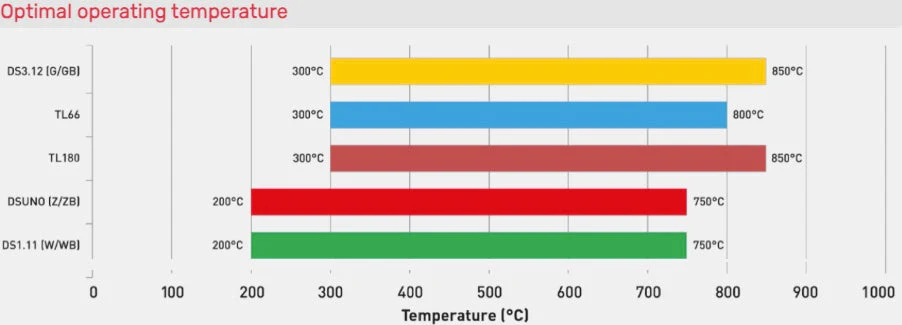 Ferodo FRP0101 Brake Pads - Image 6