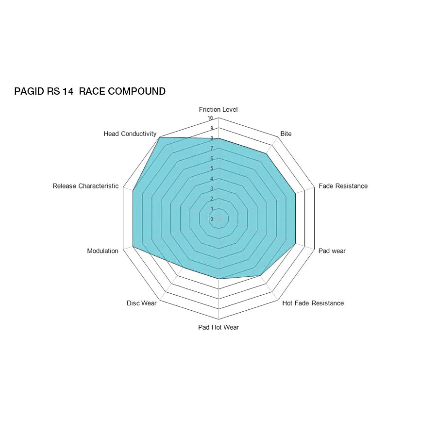 Pagid Racing Brake Pads No. 4345 (Rear) - Image 2