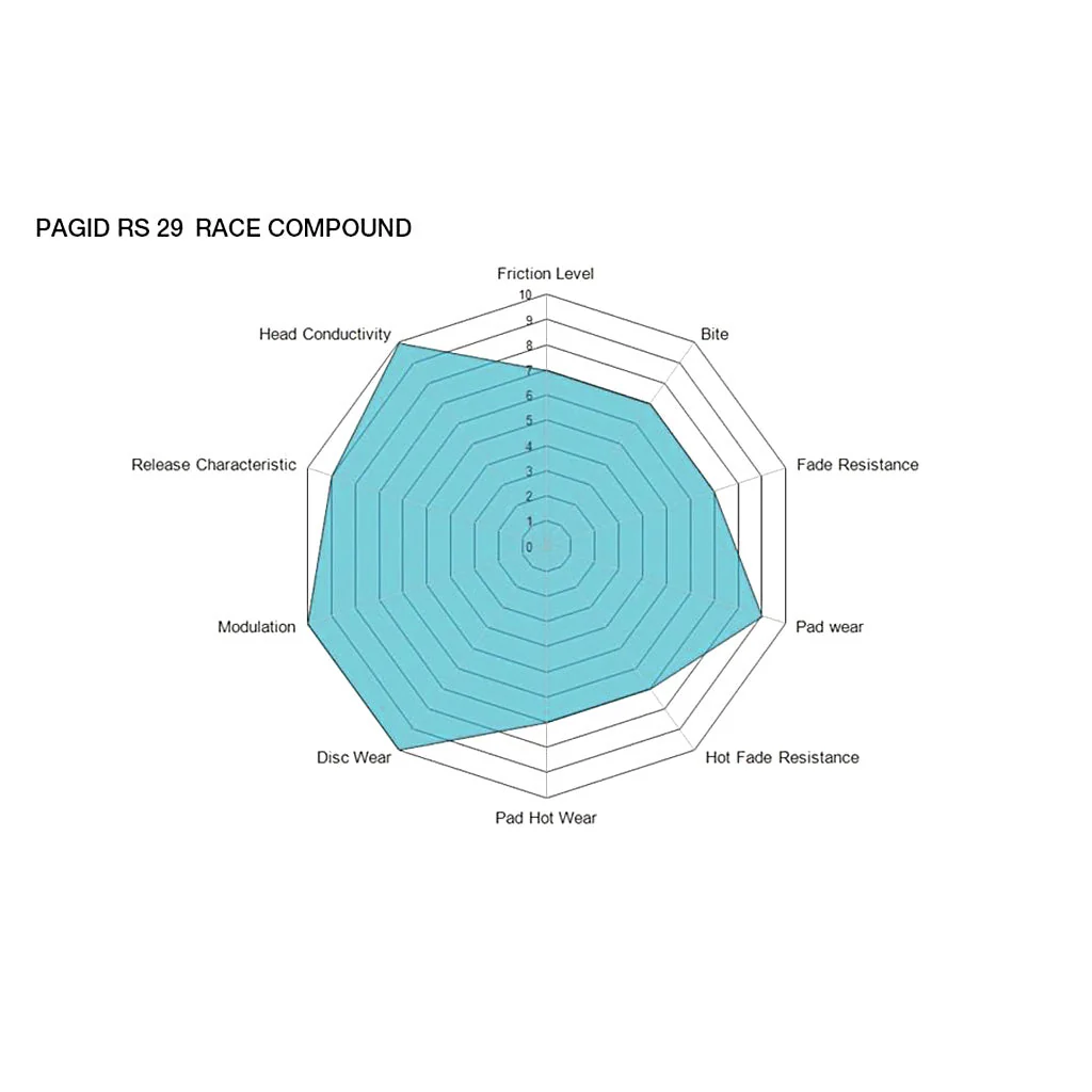Pagid Racing Brake Pads No. 4345 (Rear) - Image 3