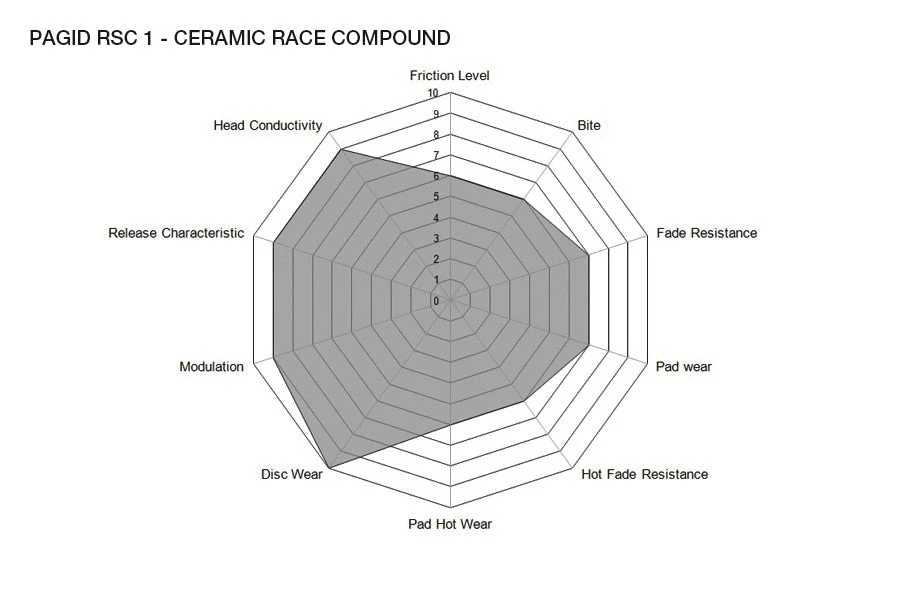 Pagid Racing Brake Pads No. 4580 (Front) - Image 2