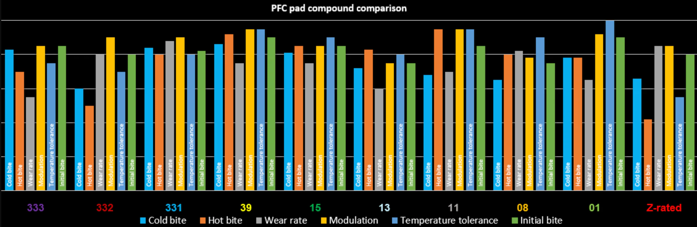 Performance Friction PFC Brake Pads 1469.332.17.44 (Rear) - Image 4