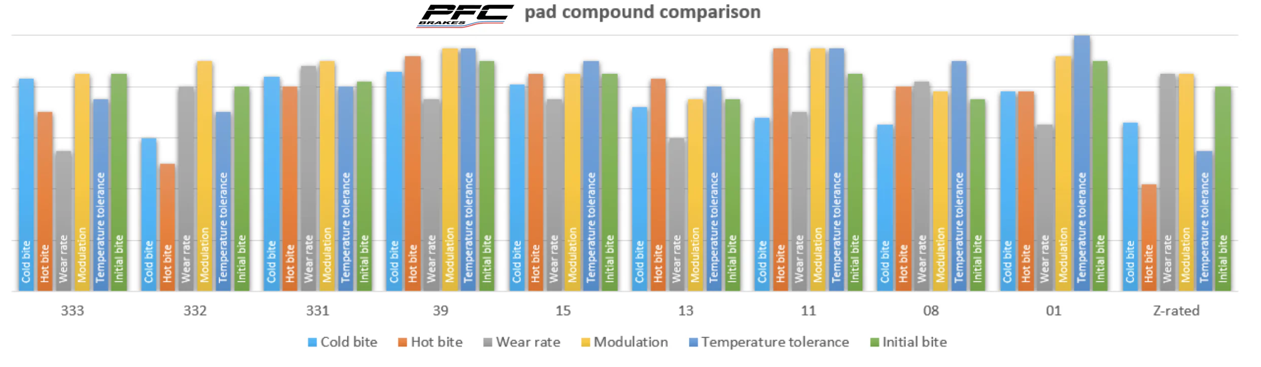 Performance Friction PFC Brake Pads 1469.332.17.44 (Rear) - Image 7