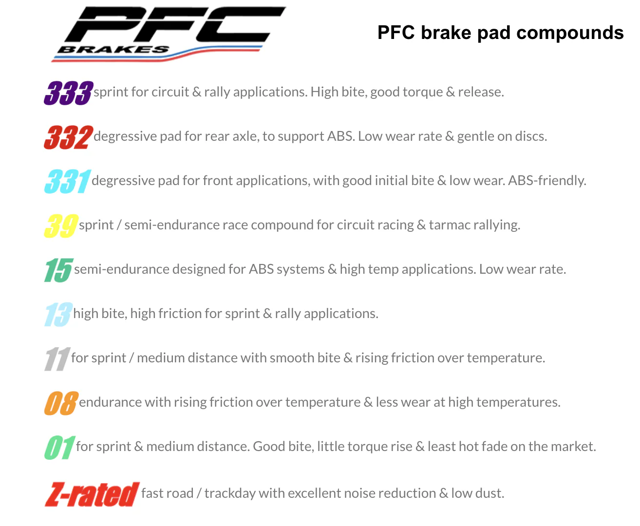 Performance Friction PFC Brake Pads 5000.331.15.44 (Front) - Image 5