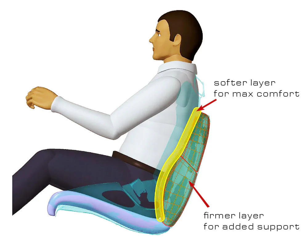 SilverRocket 3D Air Cooled Porous Seat Insert (Porsche LWB) - Image 6