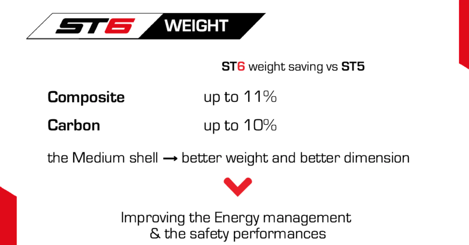 Stilo ST6 GT Carbon Fiber Helmet SA2025 - Image 16