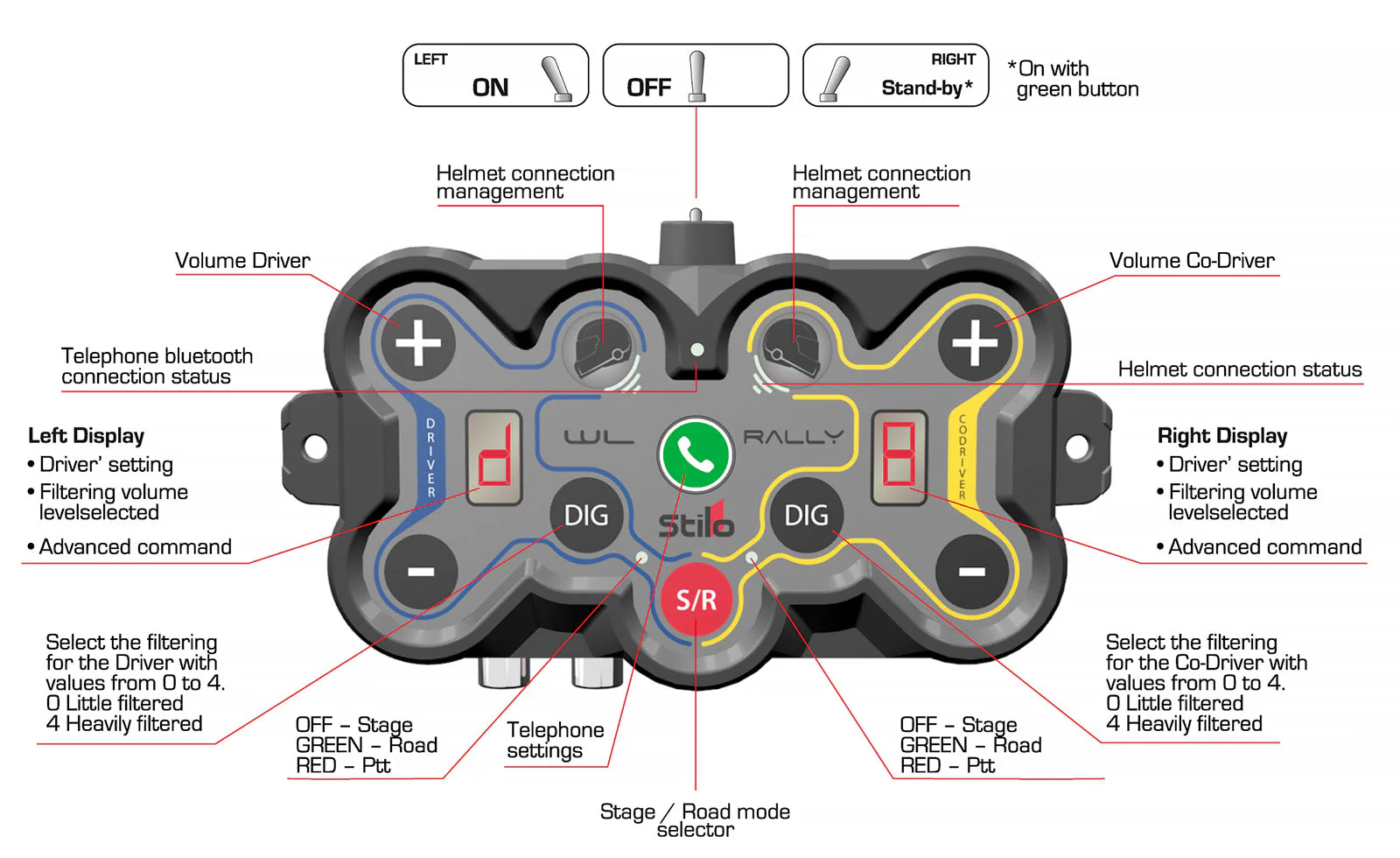Stilo WL-10 Wireless Intercom System Bundle - Image 5
